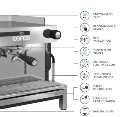 Know Thy Machinery: The Key to Consistent Coffee and a Healthier Bottom Line